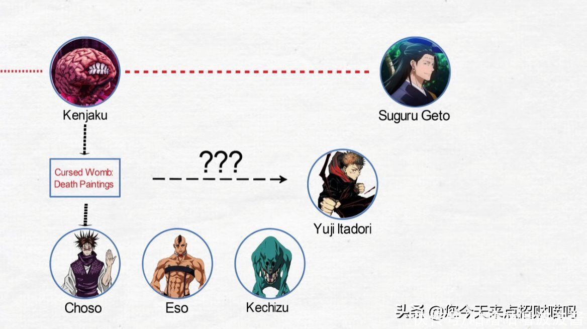 悠仁|咒术回战：一张图轻松看懂每个角色存在怎样的关系