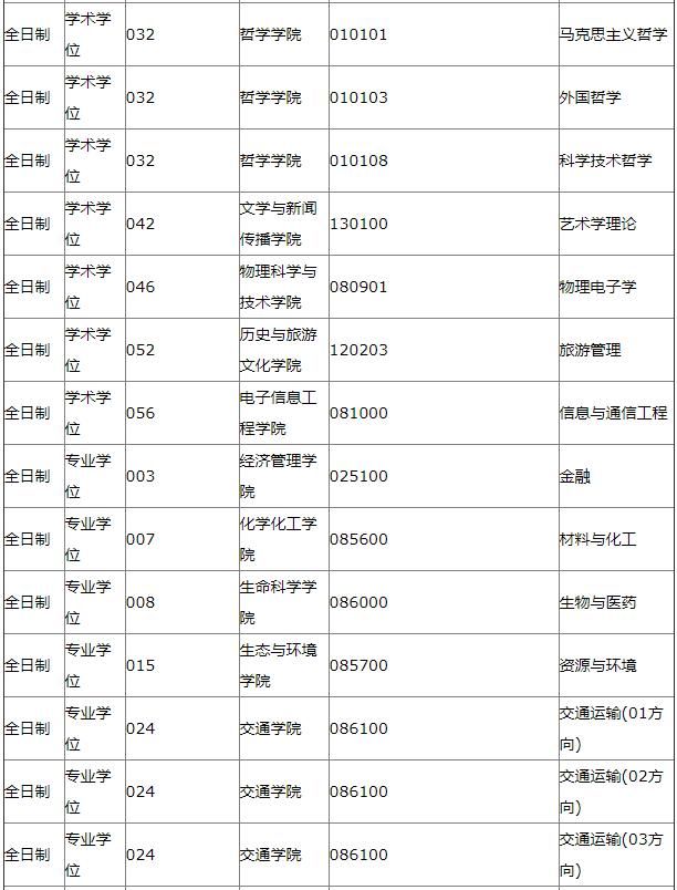 大量985/211高校接收调剂！很多学校初试成绩占比70%！