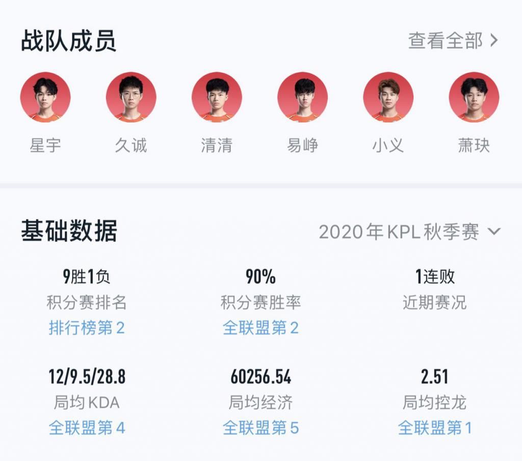 或许|KPL春季比赛进入尾声，常规赛霸主DYG或许仍然有希望追平成都AG！