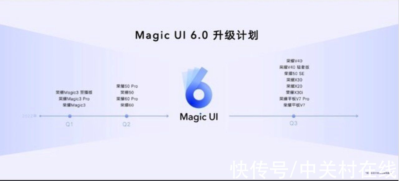 dxo|荣耀Magic UI 6.0升级计划公布 今年Q1推送