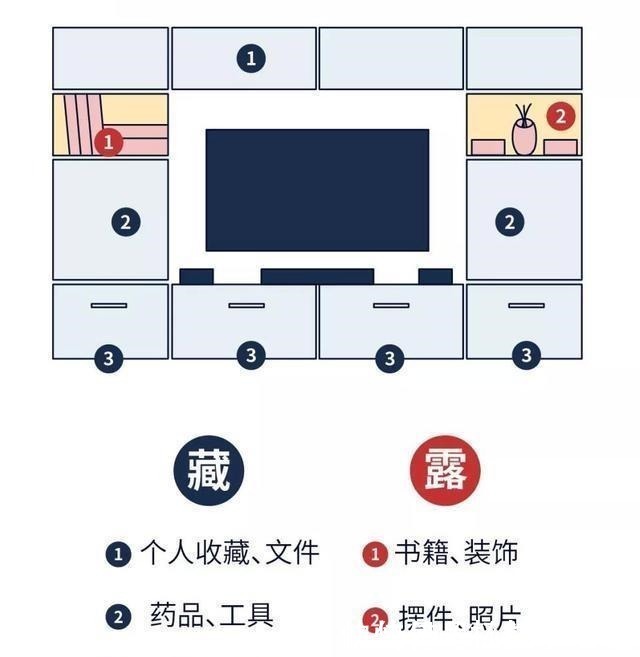 收纳|花了几十万装修完后,很多人才发现,真正有用的就这三个柜!