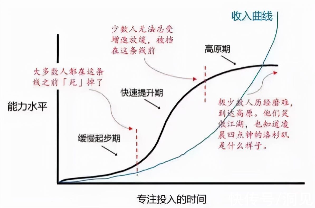 修行&在工作中修炼自己