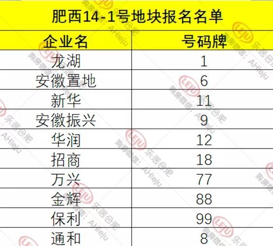 肥西|今天保利、振兴豪夺江汽厂地！仅29天后长丰却流拍了