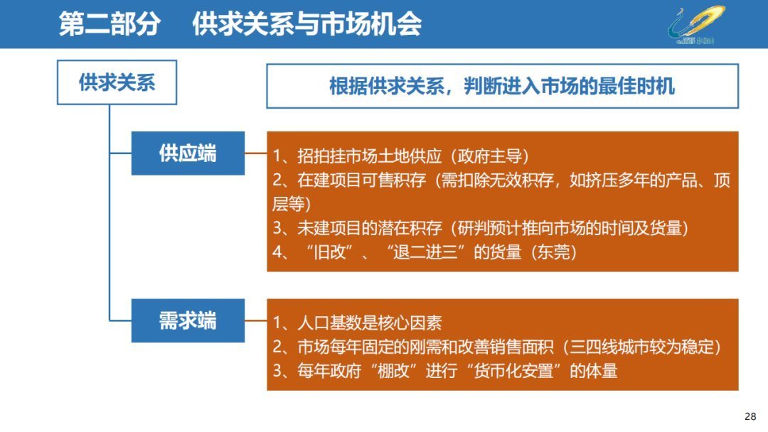 经营|三四线城市房地产经营思路,以碧桂园为例