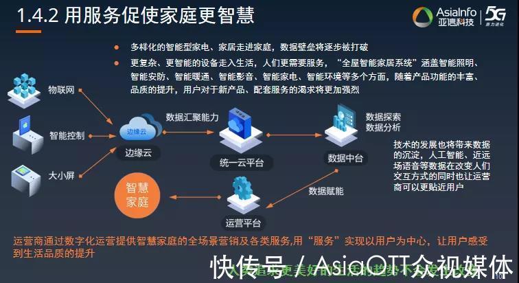 家庭|亚信科技殷泽祥：预见让家庭真正充满智慧的服务！