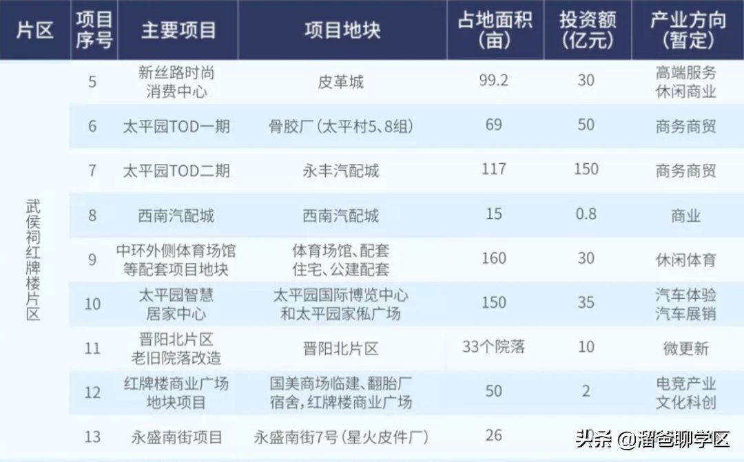 丽都花园|曾是“造梦工厂”的红牌楼，还有机会卷土重来吗？