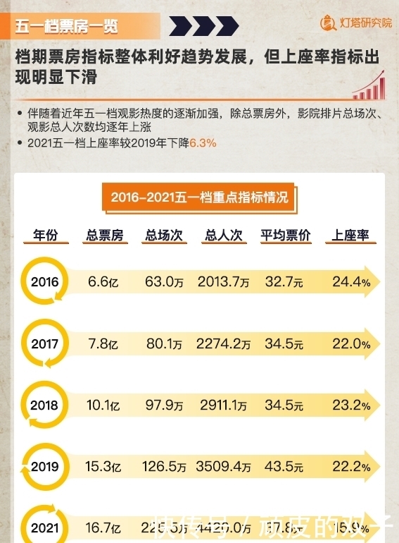 张艺谋「挽尊」五一档