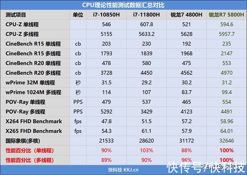 无主之地3|联想拯救者R7000P 2021游戏本评测：双A性能满血 续航超出想象