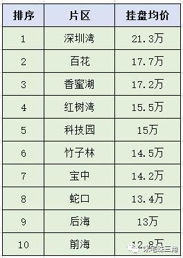 链家|二手房均价突然放开了！