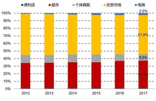 巨头|最惨烈的一战：阿里、腾讯、美团、滴滴、拼多多都来了