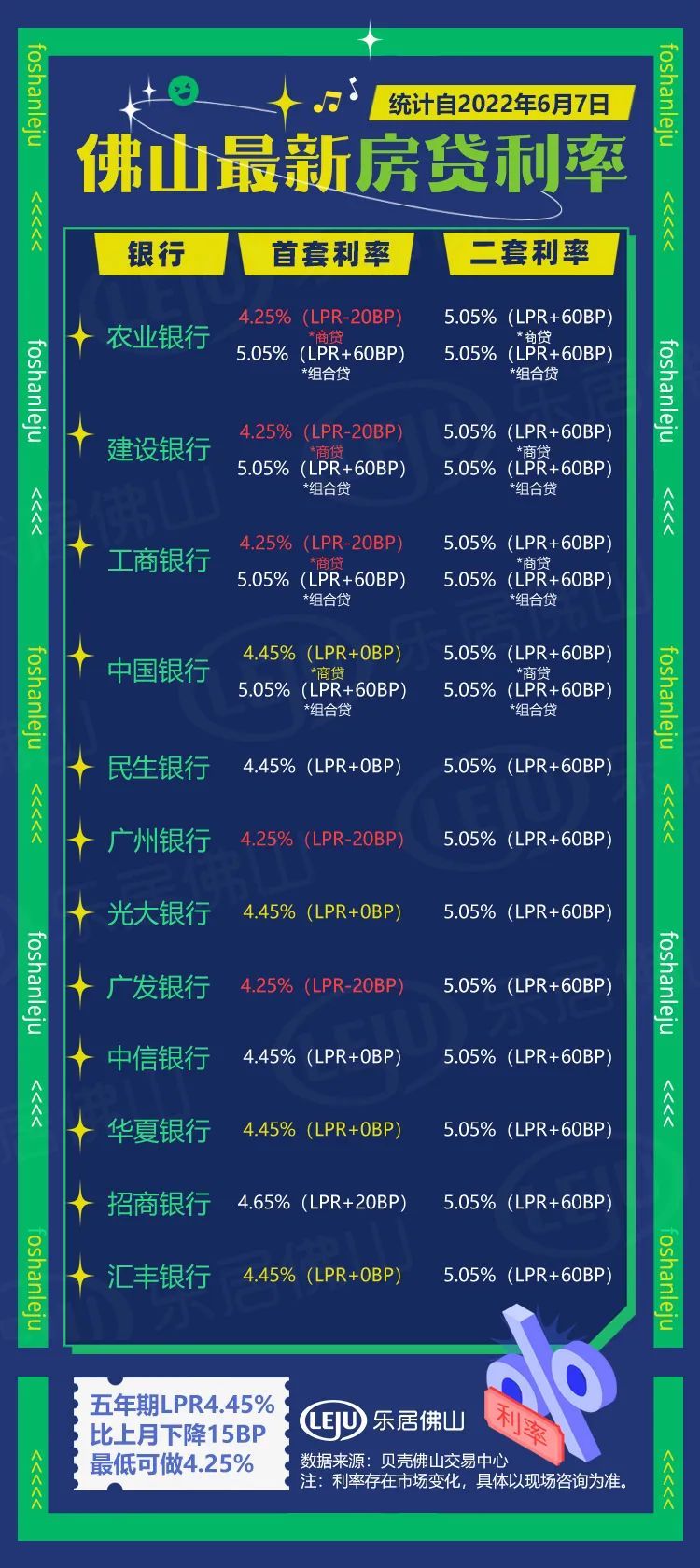 广东佛山房价2022最新房价