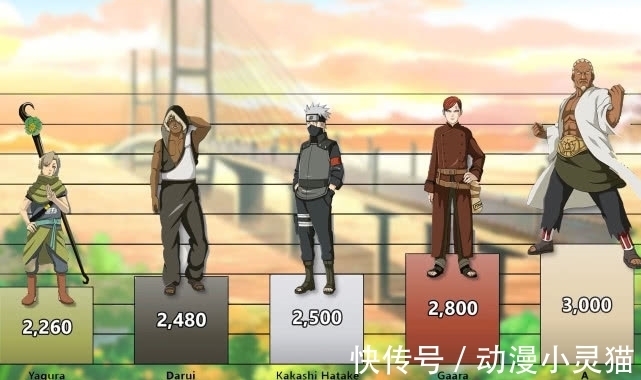 木叶村|火影:历代五影战力图解,水影最没面子,木叶村包揽前5名