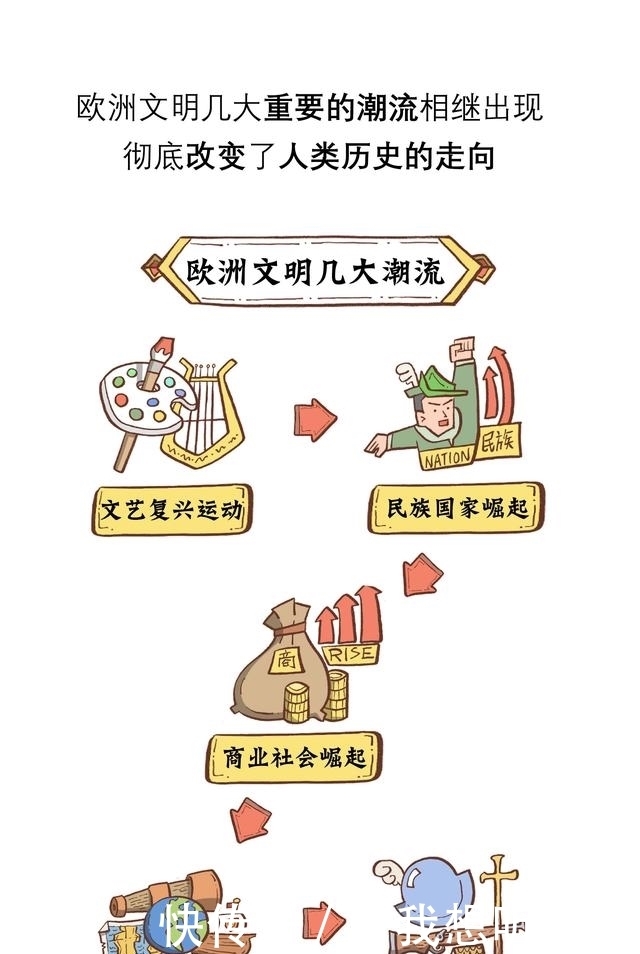 美国|谁说美国历史短？哥伦布：朕才是美利坚太祖