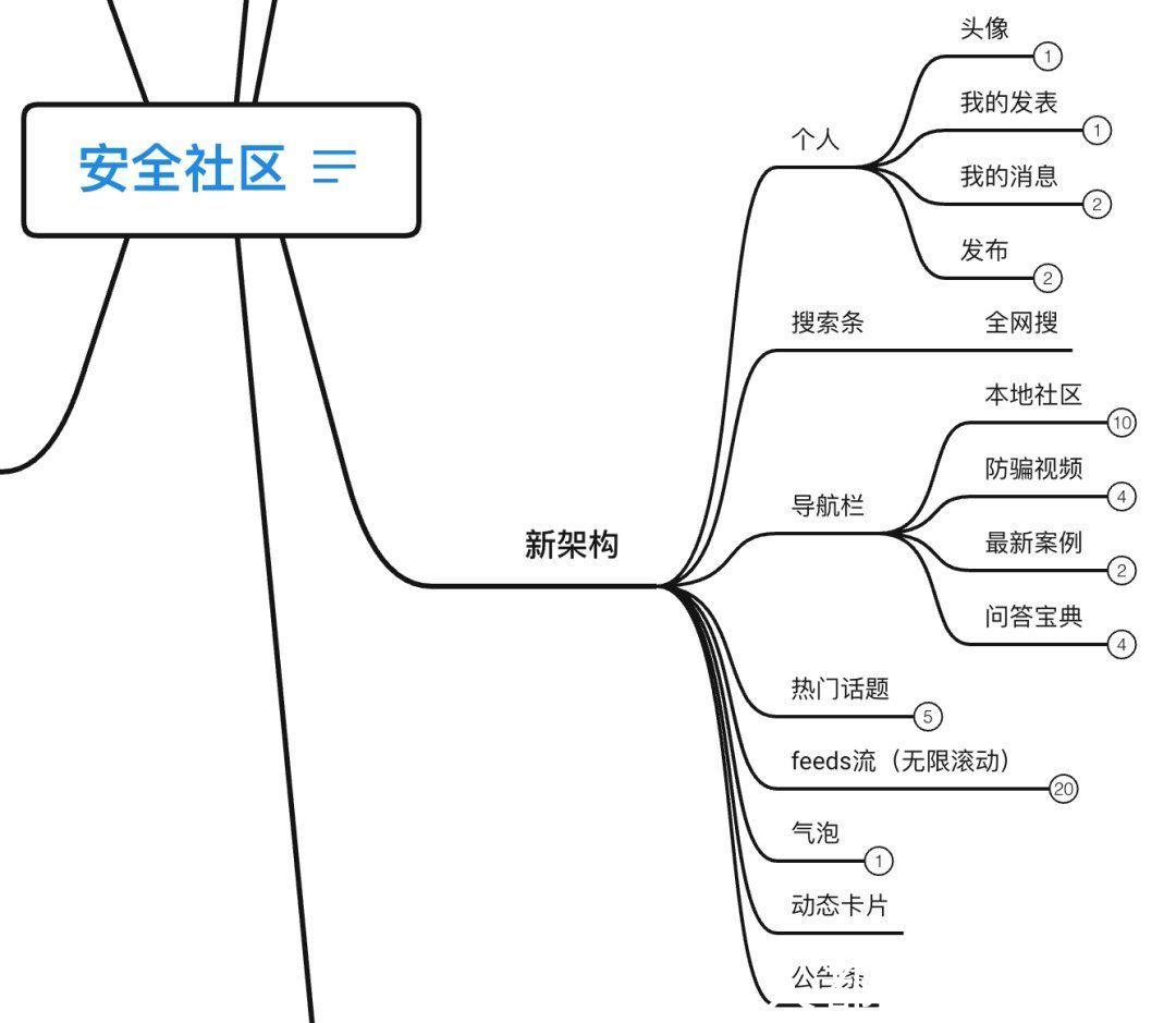 安全|从零开始做社区的破局之路