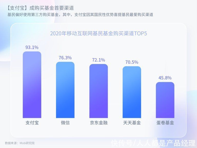 困境|资管直销平台留存难，用户界面改版或是走出困境第一步