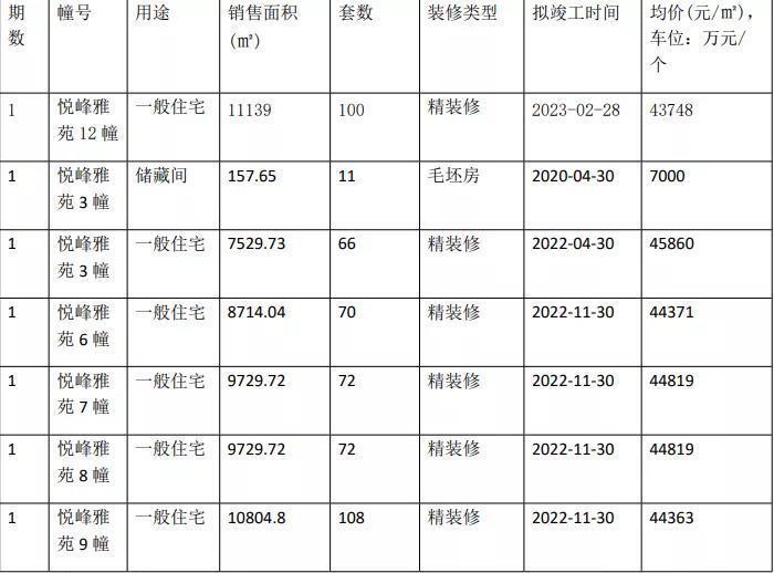 青奥村|疫情困境之后，南京楼市迎来爆发开盘潮！8盘齐开！