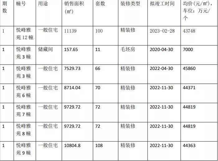 青奥村|疫情困境之后,南京楼市迎来爆发开盘潮!8盘齐开!