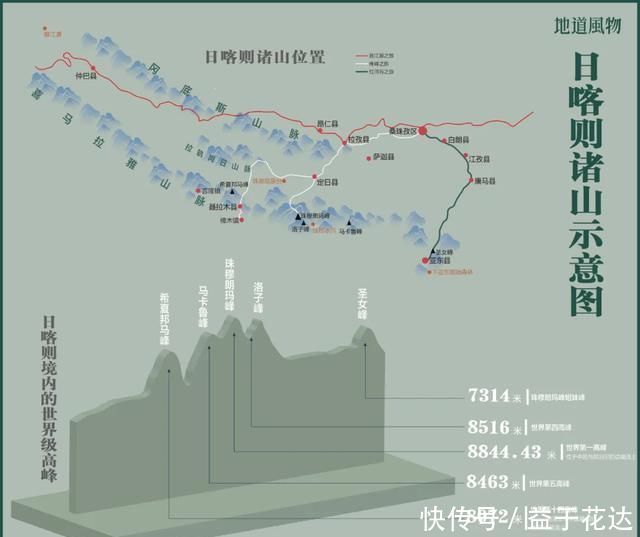 有5座8000米+高山，“西藏第二城”日喀则，为什么知名度这么低