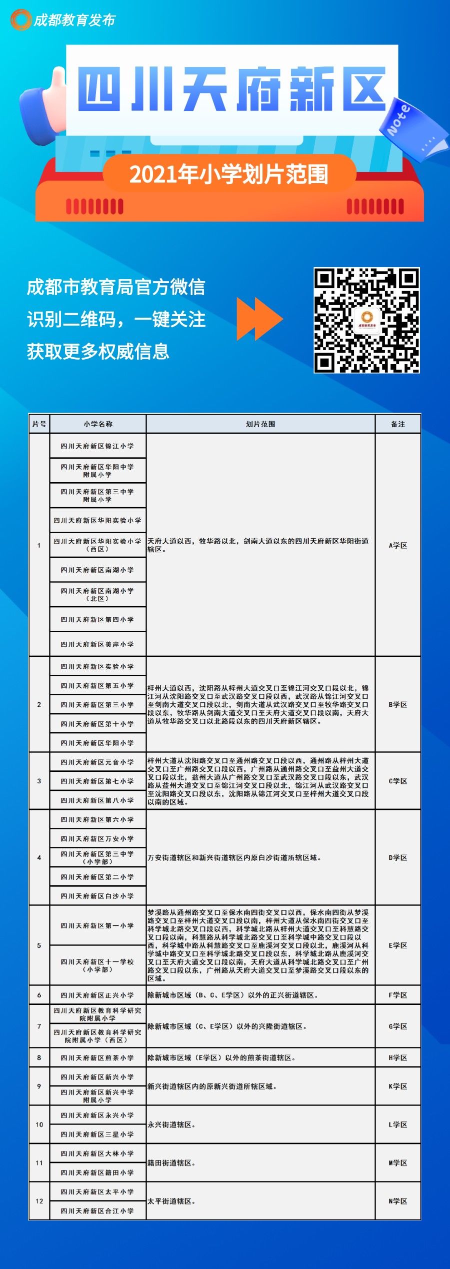 划片|速看！成都中心城区2021年小一入学划片范围