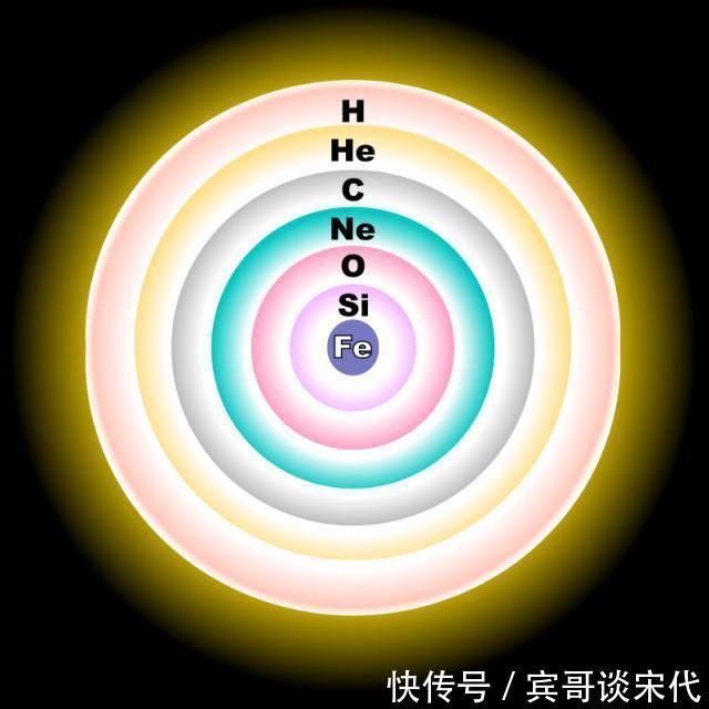宇宙 核聚变是不可逆的,那是不是恒星都烧完了,宇宙就会走到尽头?