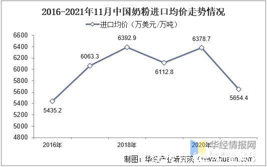 婴幼儿奶粉|中国奶粉行业现状，行业集中度不断提升，下沉市场发展空间广阔