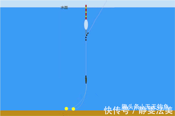 子线|在小鱼多的地方钓大鱼,可以从铅坠上做文章,这些钓法值得一试