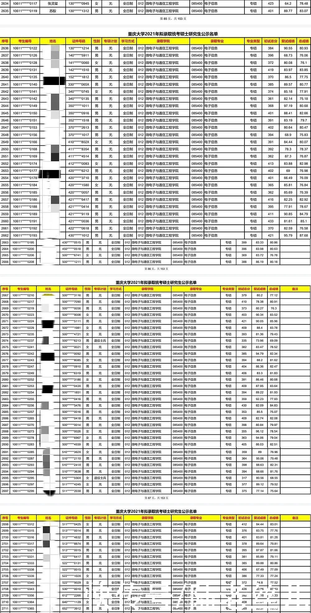 报考|这所宝藏985，经常扩招，性价比超高