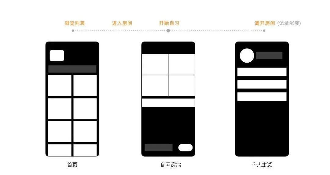 记忆点|如何通过“心智塑造”轻松赢得用户