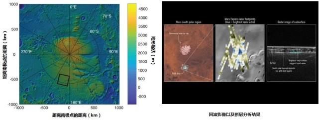 NASA耗資千萬火星生產氧，俄羅斯網友：真不知道可以電解水制氧？
