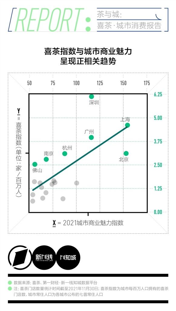 养生|包邮区喝茶反差大？《茶与城》消费报告：口味偏甜，却坚持养生“免糖”