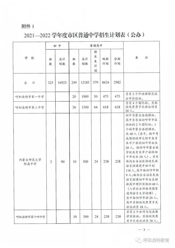 中学|刚刚发布！事关呼和浩特中学招生计划