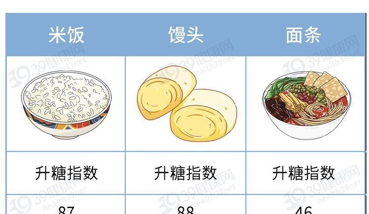 面条|米饭、面条和馒头,哪个更容易升血糖?主食吃对了,血糖很稳定