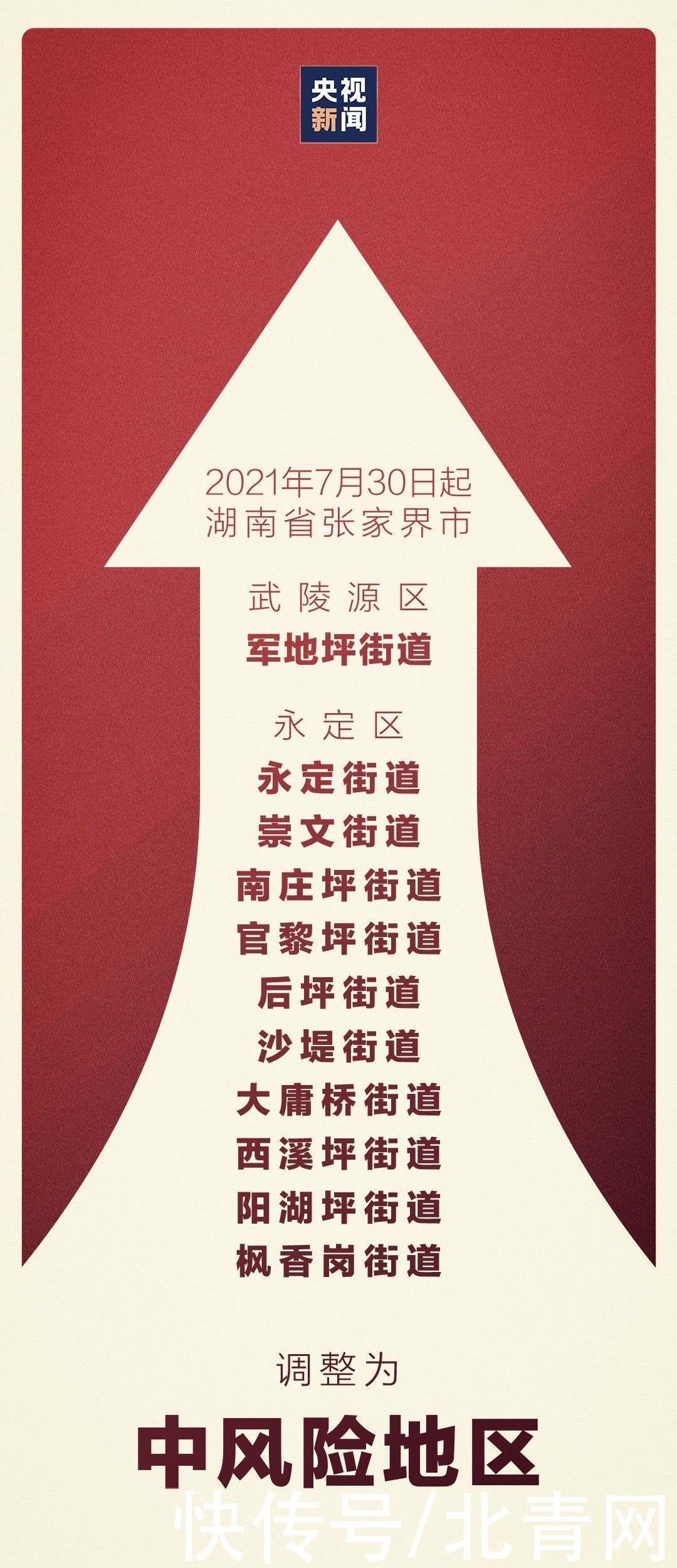 张家界市|四地新增确诊病例！这个市所有居民小区实施封闭管理