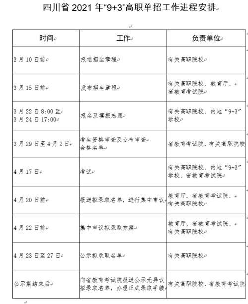 27所院校参与四川2021年“9+3”高职单招 3月22日起报名