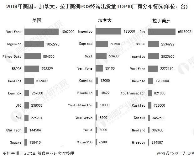 全球|2020年全球POS机行业市场现状及发展前景分析 未来5年市场需求量将近4亿台