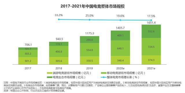 招募|想和久诚做队友？DYG招募选手，比心陪练开启青训选拔赛