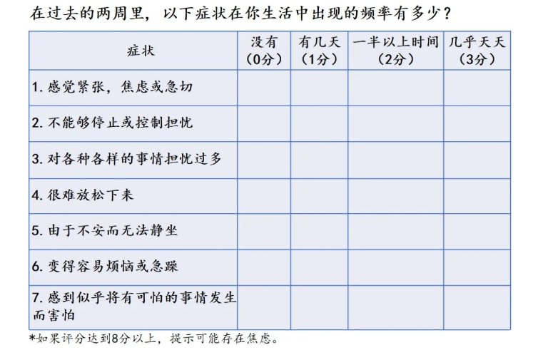 中华医学杂志|【健哥说心脏】焦虑症？还是贩卖焦虑？