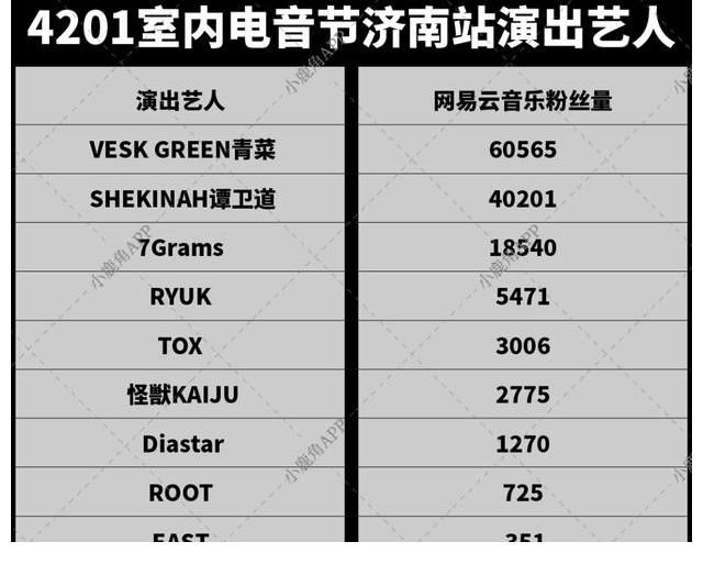 dj|網(wǎng)紅DJ當(dāng)?shù)溃弘娨粞莩鰜y象觀察