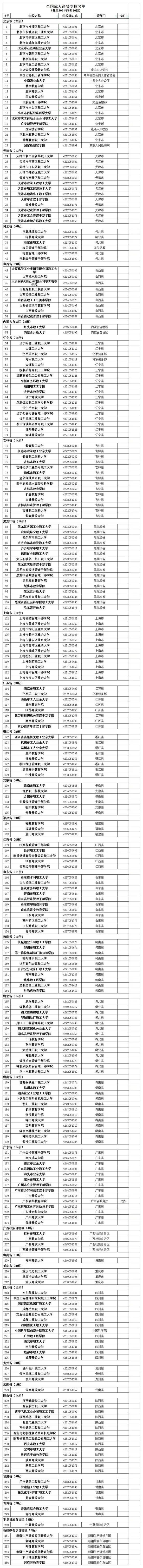 特别行政区|认准它们！全国高等学校名单最新公布，广西有这些学校