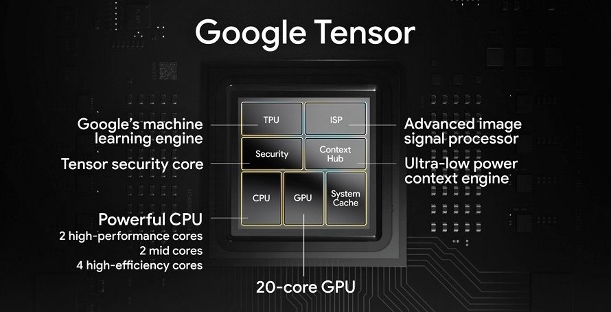 tensor处理器|谷歌Pixel 6 Pro手机评测，自研芯片有多强？影像表现很厉害？