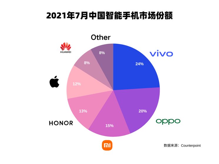 华为|小米和荣耀，又一次站到了十字路口