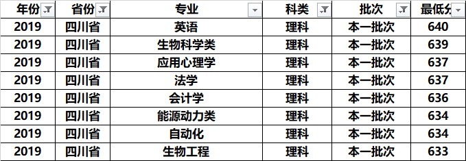 南京师范大学全国各专业录取分：分析发现，这几个专业学霸最喜欢