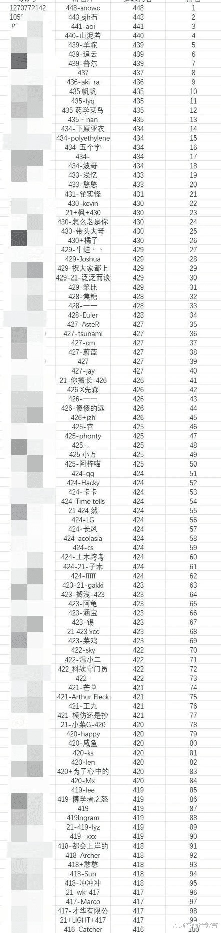 学霸|中科大计算机272人400＋！可怕，这是要把考研带成高考的节奏吗？