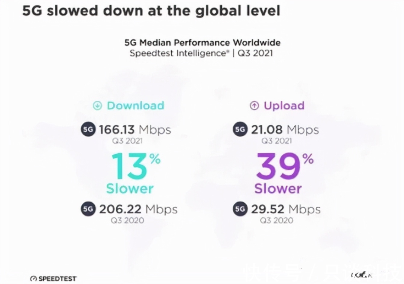 网速|运营商在干啥？不仅4G在降速，还没普及的5G，也降速13%