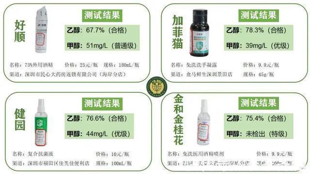 简通达|50款“75%酒精”权威测试！六成多“喷嘴”包装不靠谱