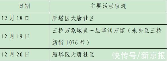 确诊|西安23日新增28例确诊病例活动轨迹公布