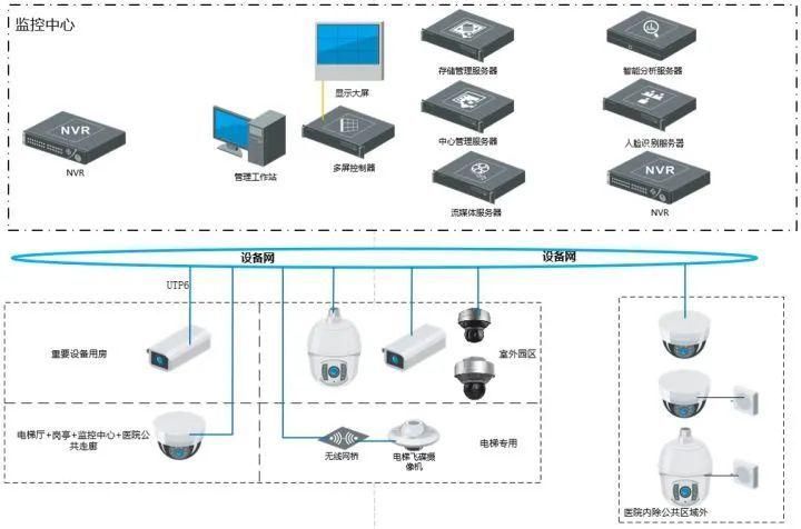 设施系统|医院智能化设计方案解析