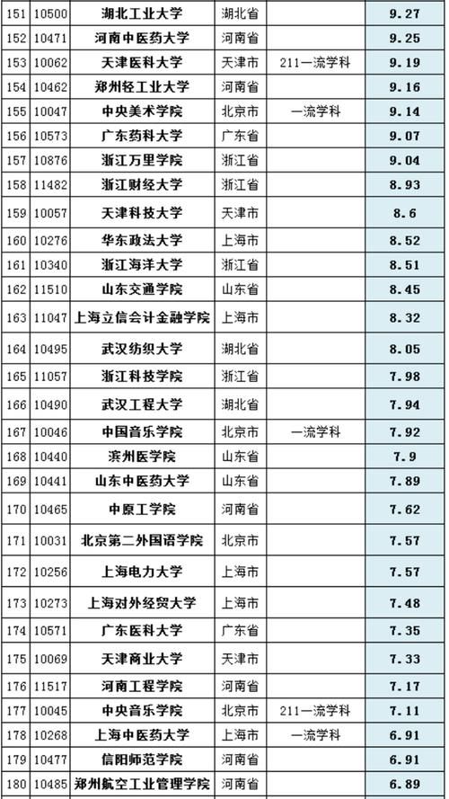 大学|2020年中国高校经费排行榜：235所大学上榜，最高经费达310亿！