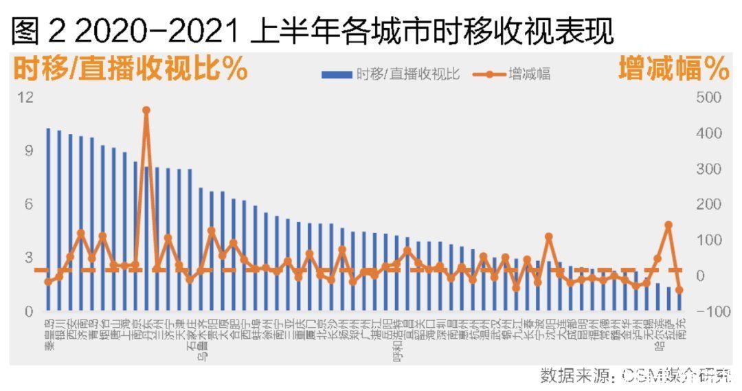 中老年人|剧综表现强，大屏时代时移收视大调查