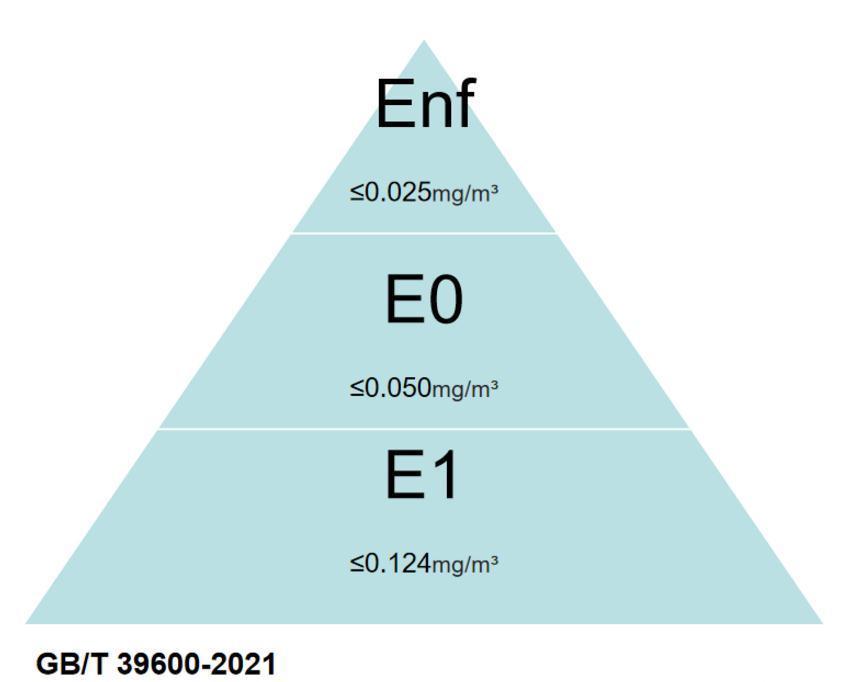 甲醛危害人体健康,盘点甲醛含量高的4种材料,尽量别用